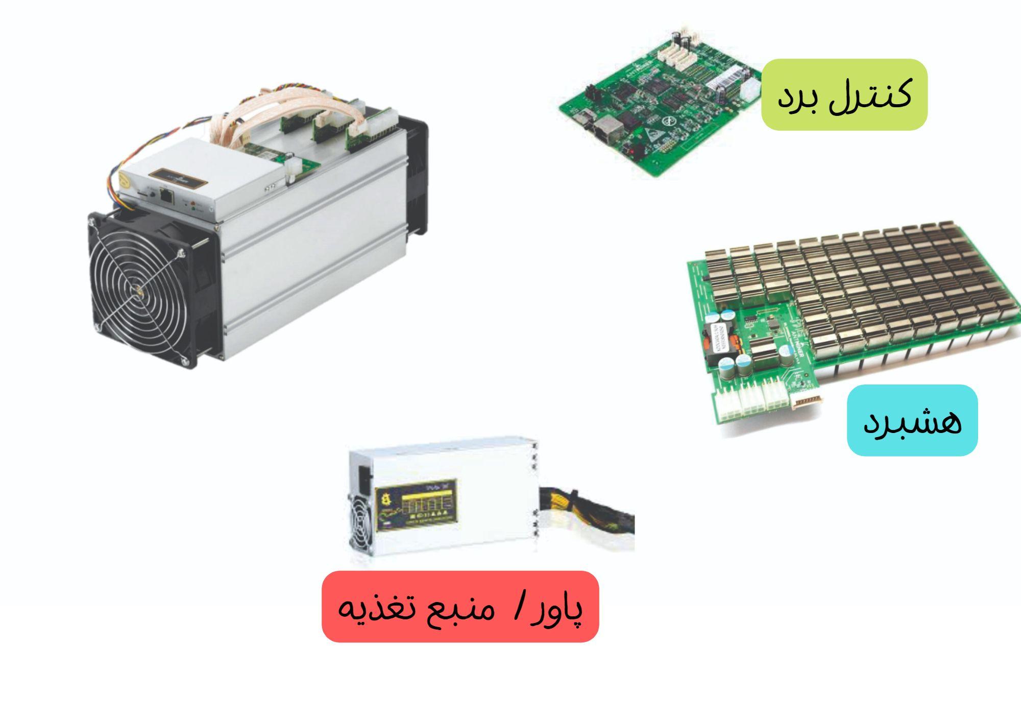 اجزای دستگاه ماینر چیست