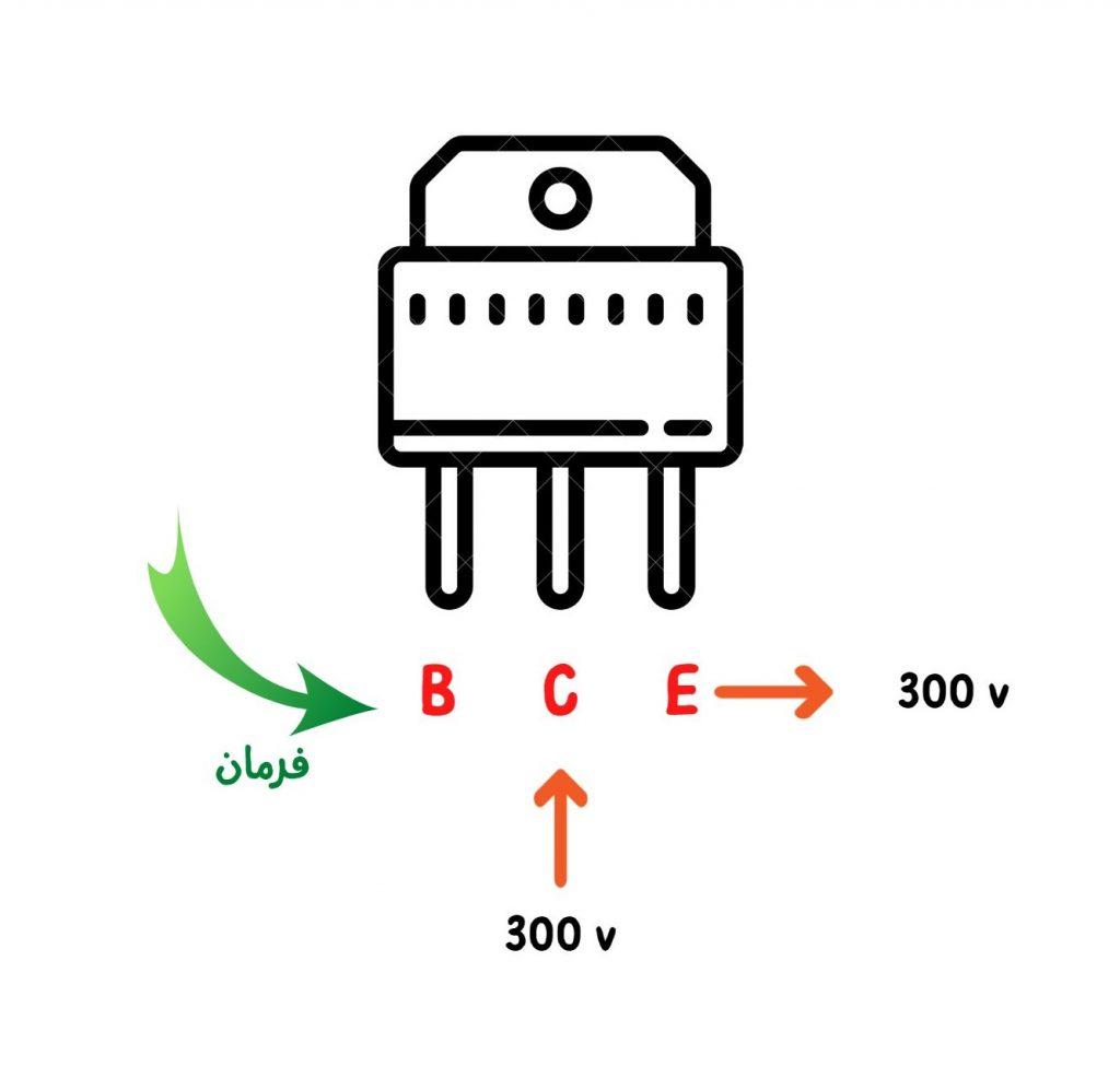 به کلکتور 300 ولت وارد می شود و به بیس فرمان اتصال C و E داده شده است. پس ارتباط برقرار می شود و 300 ولت از E خارج می شود.