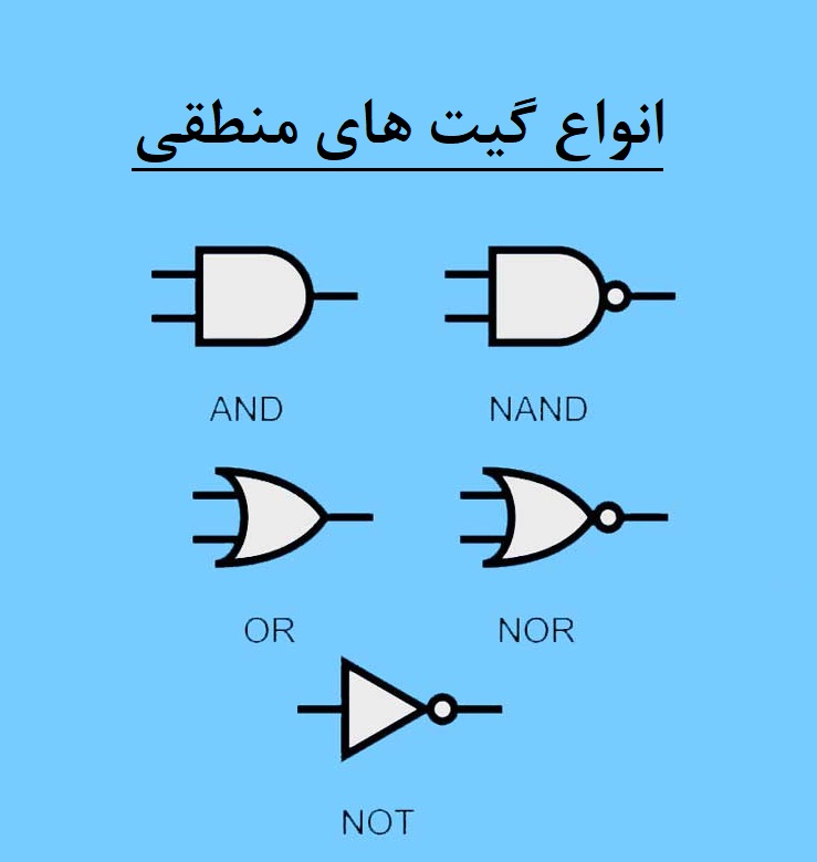 انواع گیت های منطقی