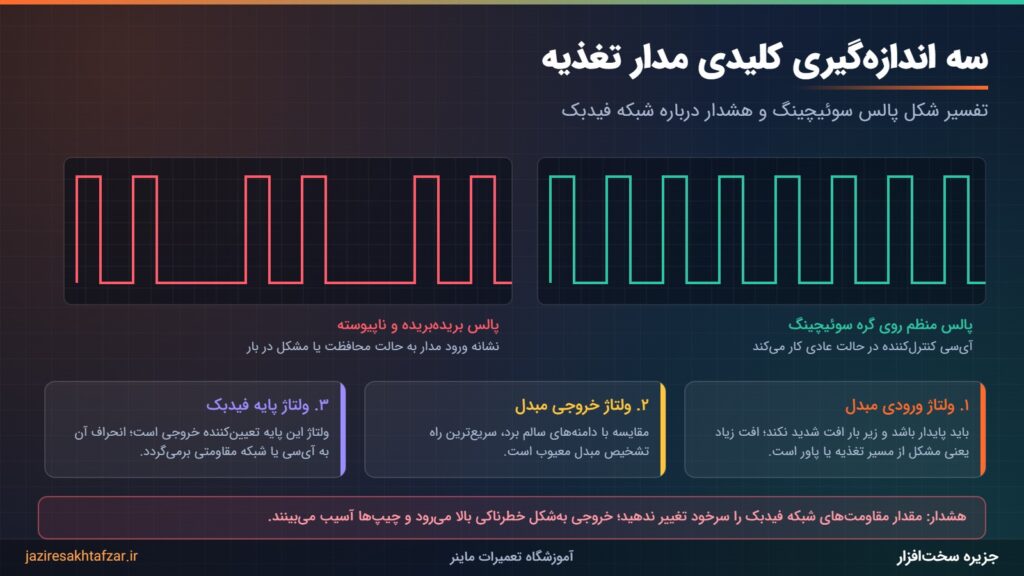 مقایسه پالس منظم و پالس بریده‌بریده گره سوئیچینگ همراه با سه اندازه‌گیری کلیدی مدار تغذیه هشبرد