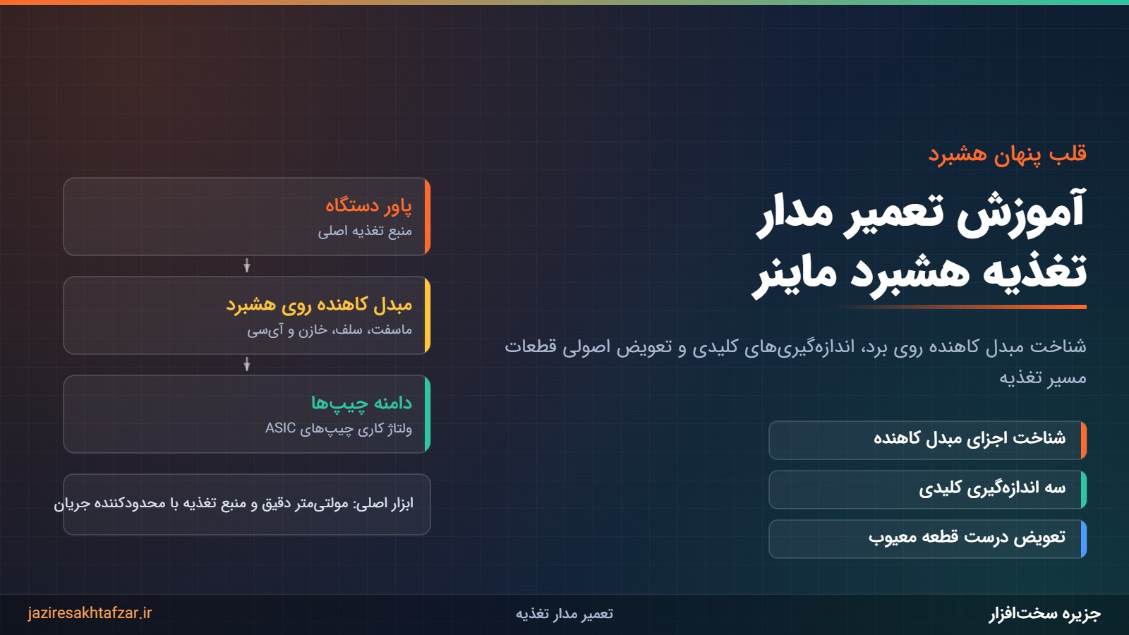 مسیر تغذیه هشبرد ماینر از پاور دستگاه تا مبدل کاهنده و دامنه چیپ‌ها